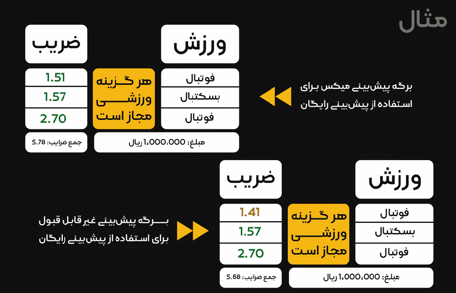 با ثبت حدأقل 1،000،000 ریال پیش‌بینی بر روی بازی لیورپول - آرسنال از سری رقابت‌های لیگ برتر انگلیس در 7 مهر ماه، در صورت ناموفق شدن نتیجه پیش‌بینی، بت فوروارد معادل 100 درصد مبلغ پیش‌بینی را به عنوان اعتبار پیش‌بینی رایگان به شما هدیه خواهد داد.